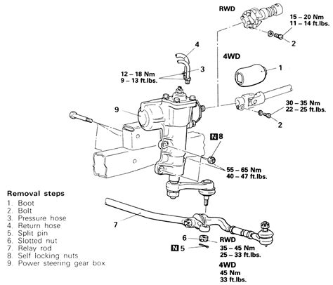 I thought the slack in the steering was the tie-rod and are idle arms and such things as that. . Adjusting steering gear box on 1998 chevy pickup